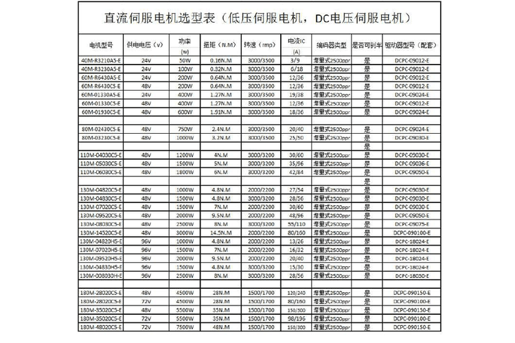 直流伺服電機(jī)維修業(yè)務(wù)費(fèi)用多少錢，直流伺服電機(jī)維修業(yè)務(wù)費(fèi)用多少